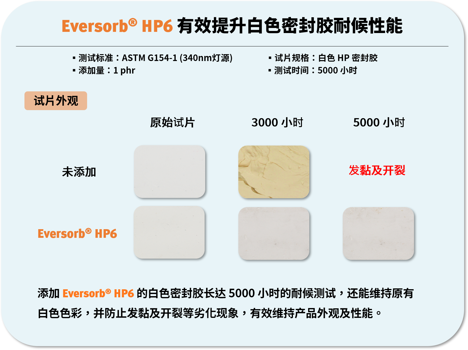 Eversorb 多元产品全方位协助车业发展